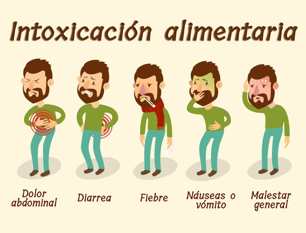 ENFERMADADES TRASMITIDAS POR ALIMENTOS ET Mind Map